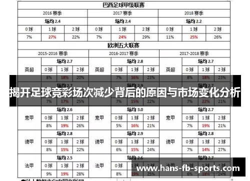 揭开足球竞彩场次减少背后的原因与市场变化分析