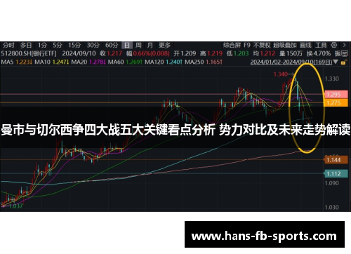 曼市与切尔西争四大战五大关键看点分析 势力对比及未来走势解读