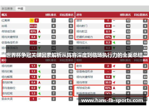 世界杯争冠关键因素解析从阵容深度到临场执行力的全面总结