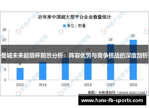 曼城未来超级杯前景分析：阵容优势与竞争挑战的深度剖析