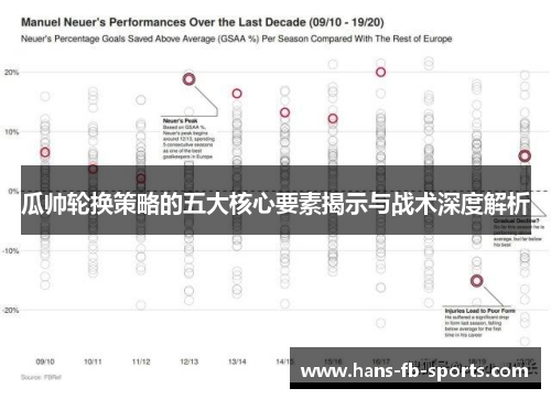 瓜帅轮换策略的五大核心要素揭示与战术深度解析