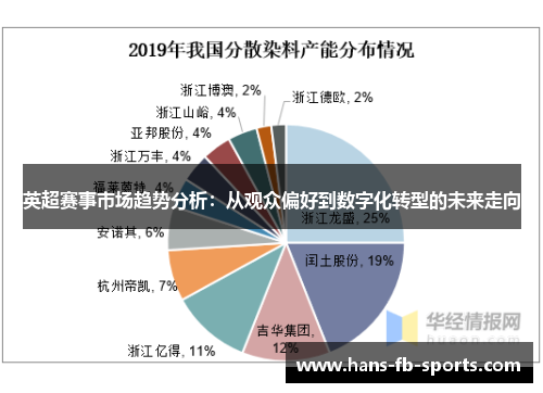 英超赛事市场趋势分析：从观众偏好到数字化转型的未来走向